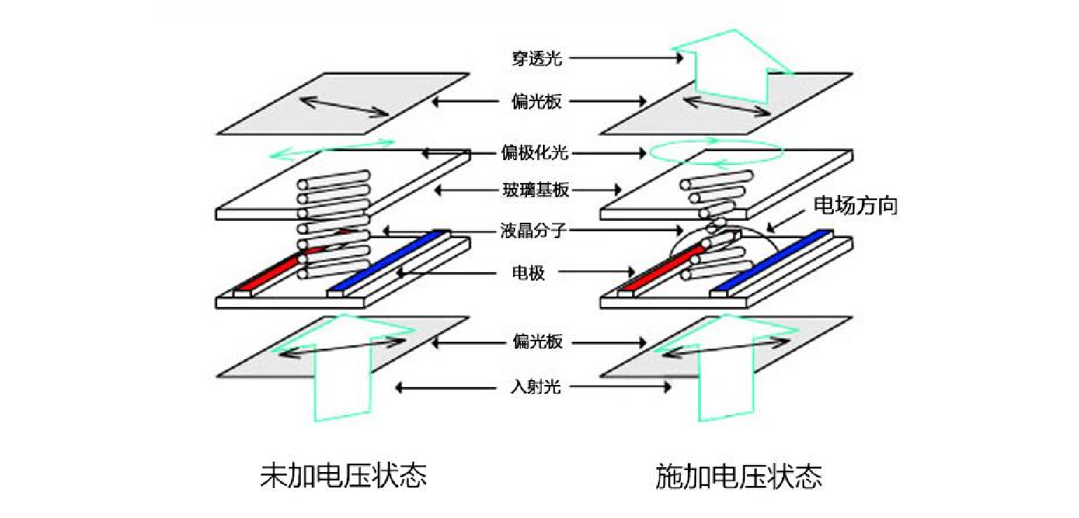 液晶屏原理图