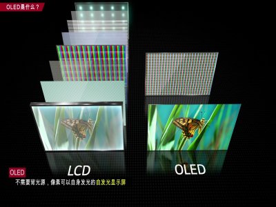 OLED与LCD核心技术对比：工业显示屏选型硬核指南