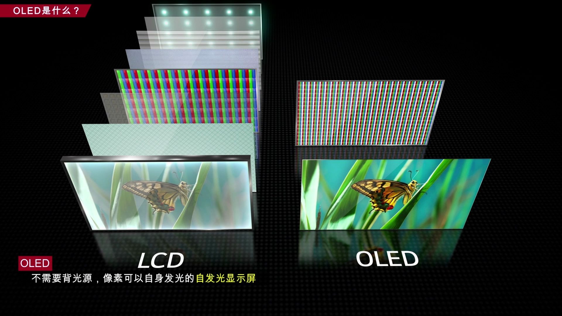 LCD和OLED