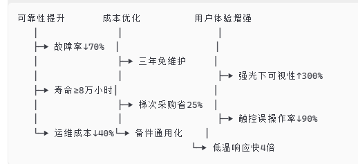 价值图谱