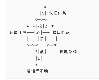 决策表