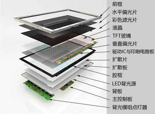 液晶屏结构图