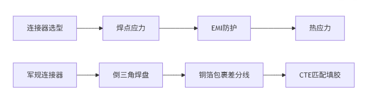 工业震动