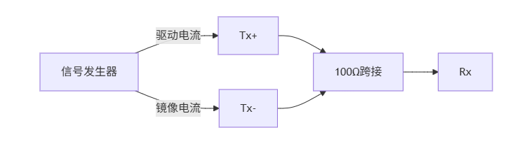 差分对