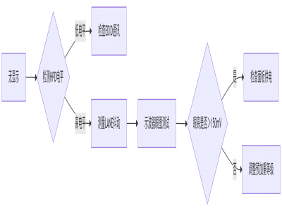 EDP接口的原理技术解析