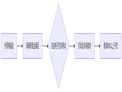 电磁屏蔽玻璃与加热玻璃核心技术解析