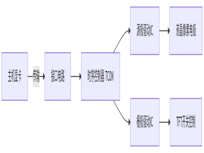 液晶屏时序控制原理与参数解析：工业设计与故障诊断核心指南