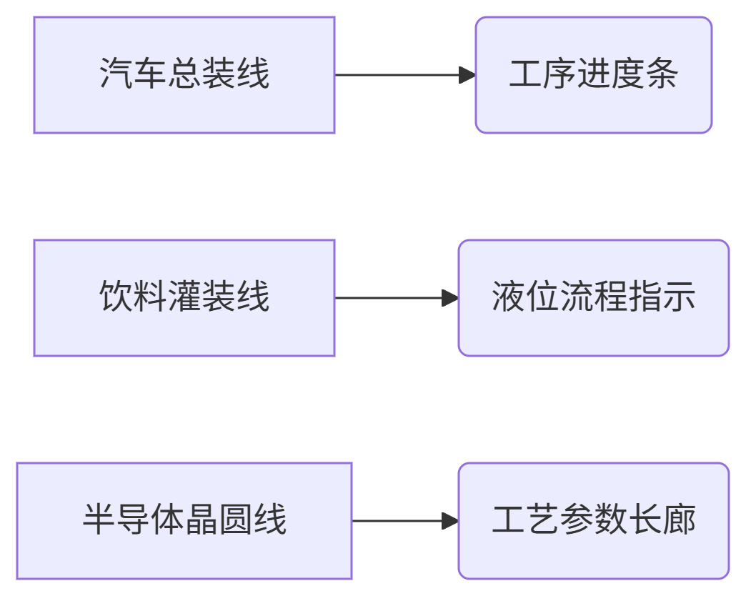 长条液晶屏选型指南：哪些场景必须选择