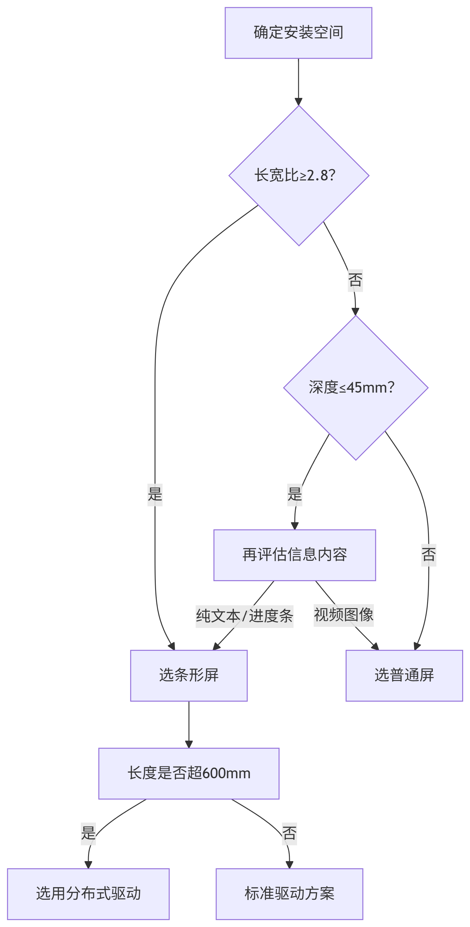 选型决策